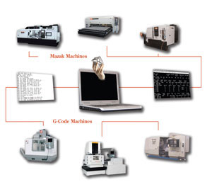 MazaCAM CAD/CAM going from G-code to Mazatrol